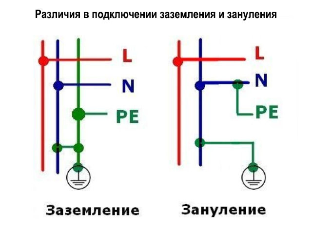 Два вида отвода тока 